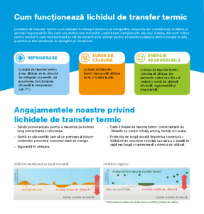 Lichide de transfer termic Climalife - prezentare generala