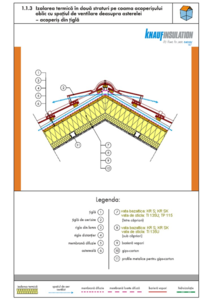 Izolarea termica in doua straturi pe coama acoperisului oblic cu spatiul de ventilare deasupra asterelei - ghid de proiectare