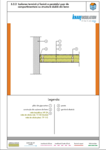 Izolarea termica si fonica a peretelui usor de compartimentare cu structura dubla din lemn - ghid de proiectare