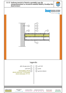 Izolarea termica si fonica a peretelui de compartimentare cu structura metalica dubla - ghid de proiectare