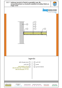 Izolarea termica si fonica a peretelui de compartimentare cu structura metalica - ghid de proiectare
