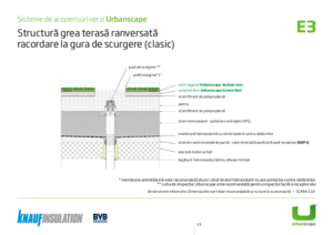Sisteme de acoperisuri verzi Urbanscape
<BR>Structura grea terasa ranversata racordare la gura de scurere (clasic) - ghid de proiectare