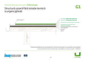 Sisteme de acoperisuri verzi Urbanscape
<BR>Structura usoara fara izoltie termica scurgere jgheam - ghid de proiectare