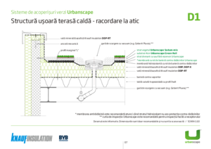 Sisteme de acoperisuri verzi Urbanscape
<BR>Structura usoara terasa calda - racordare la atic - ghid de proiectare