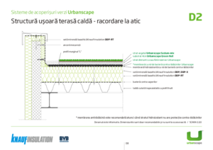 Sisteme de acoperisuri verzi Urbanscape
<BR>Structura usoara terasa calda - racordare la atic - ghid de proiectare