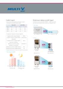 LG Multi V Mini - unitate HVAC - prezentare generala