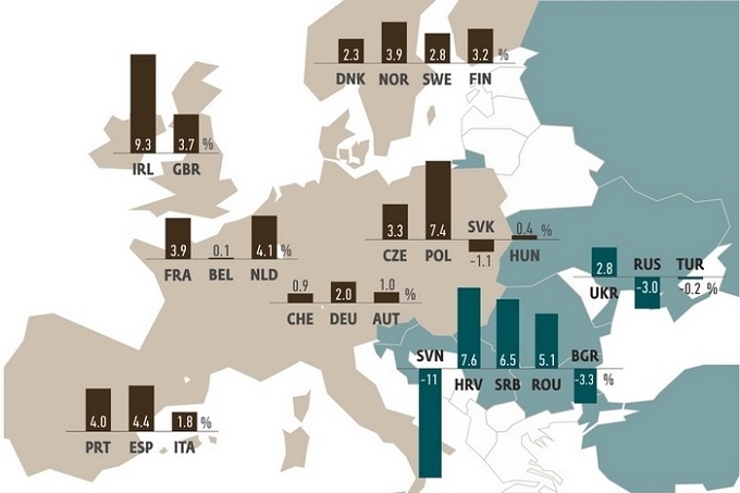 Prognoza pietei de constructii  pentru 8 tari Est-Europene in anul 2016