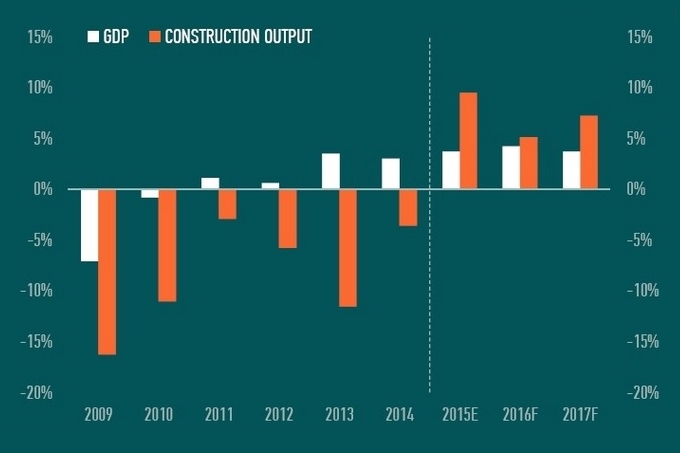 Prognoza pietei de constructii din Romania pana in anul 2017