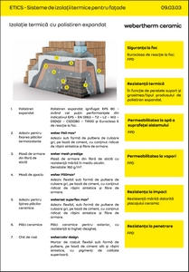 Sistem ETICS - webertherm ceramic - termoizolatie cu polistiren expandat EPS si strat final placare - prezentare detaliata
