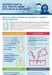 PURELL® - Dezinfectantul dvs. este sigur si eficient? - prezentare generala
