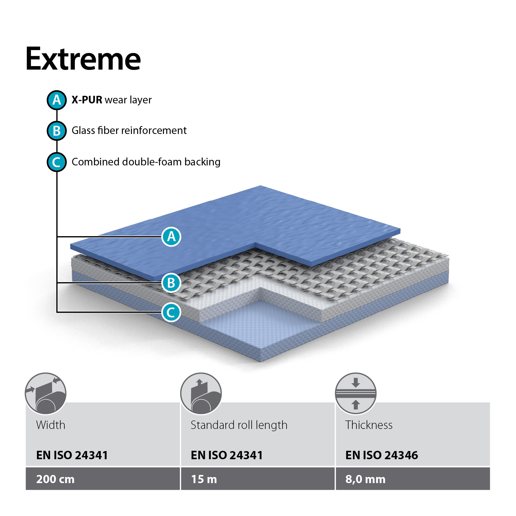 Graboplast's new sports floorings with X-PUR surface - GraboSport Extreme