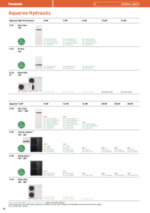 Gama de pompe de caldura Aquarea Hydraulic<br>(General Catalogue 2024/2025, pag. 52) - prezentare generala