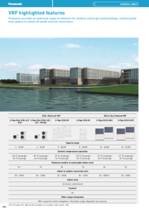 Repere pentru sisteme VRF Panasonic<br>(General Catalogue 2024/2025, pag. 234-235) - prezentare detaliata