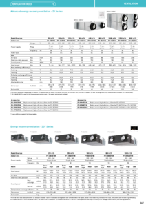 Unitati de ventilatie cu recuperare de caldura in contracurent Panasonic ZY<br>(General Catalogue 2024/2025, pag. 367) - fisa tehnica