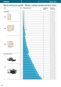 Unitati fara condensator racite cu apa - Ghid de selectie rapida<br>(General Catalogue 2024/2025, pag. 486) - fisa tehnica