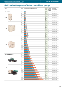 Pompe de caldura racite cu apa - Ghid de selectie rapida<br>(General Catalogue 2024/2025, pag. 485) - fisa tehnica