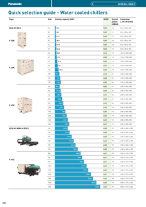 Chillere racite cu apa - Ghid de selectie rapida<br>(General Catalogue 2024/2025, pag. 484) - fisa tehnica