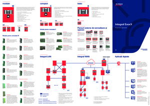 Prezentare generala Integral EvoxX - prezentare generala